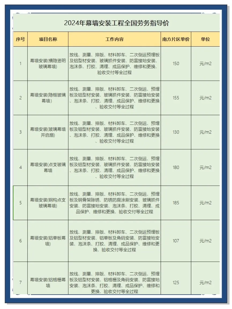 幕墙装饰工程:城市建筑的新时尚